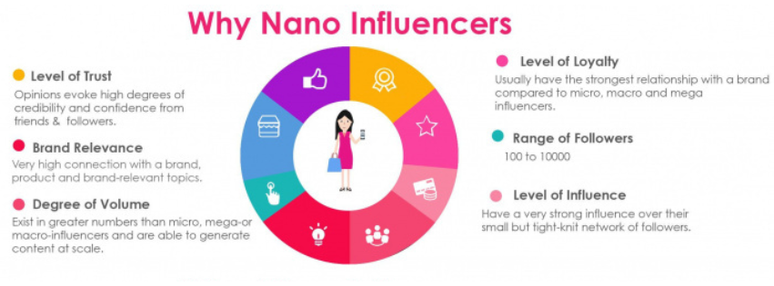 NANO INFLUENCER