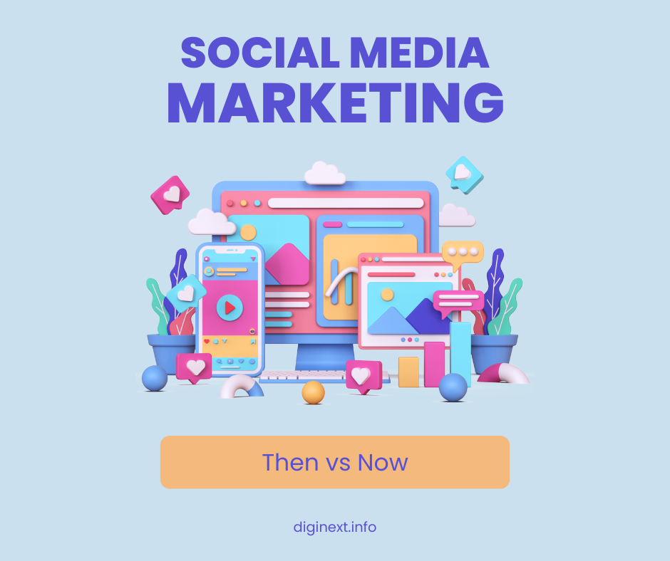 Read more about the article Social Media Marketing in 2020 vs Now 2024