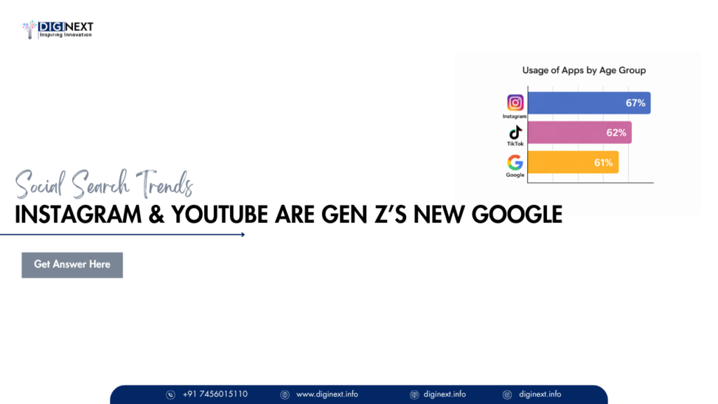 Social Search Trends