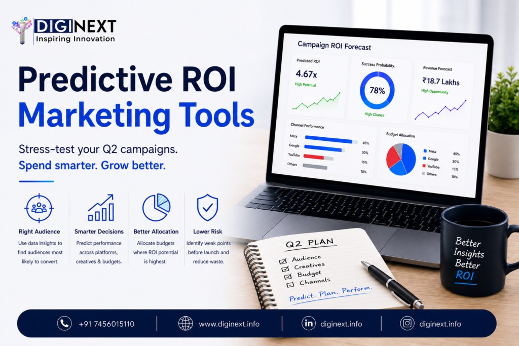 Predictive ROI Marketing Tools